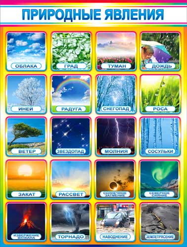 Плакат А2 'Природные явления' 450х595 мм, Р2-198