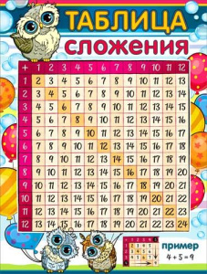 Плакат А2 "Таблица сложения" 595x450 мм, Р2-550