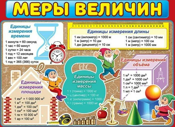 Плакат 'Меры величин', 0800729