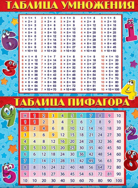 Плакат Таблица умножения, таблица Пифагора, 0800719
